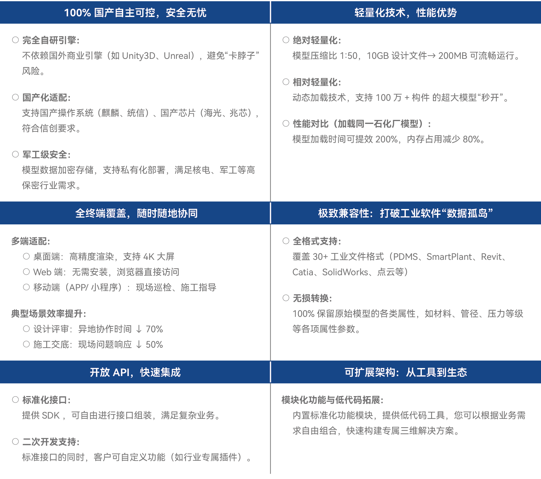 技术优势